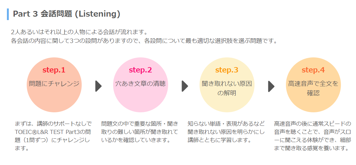 ネイティブの英語が聞き取れない２つの理由 English Lab イングリッシュラボ レアジョブ英会話が発信する英語サイト