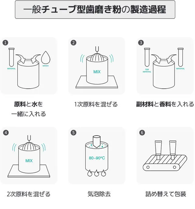 これからは 噛んで磨く がニューノーマル 歯ブラシがなくてもok 固形歯磨き粉 ボンディー で歯磨きの習慣が変わる予感 男の隠れ家デジタル